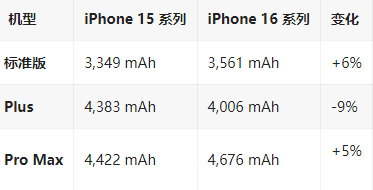 神池苹果16维修分享iPhone16/Pro系列机模再曝光