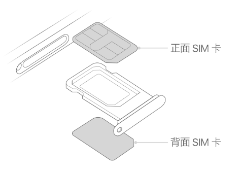 神池苹果15维修分享iPhone15出现'无SIM卡'怎么办 