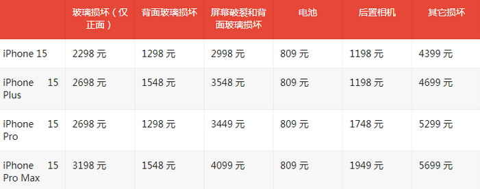 神池苹果15维修站中心分享修iPhone15划算吗