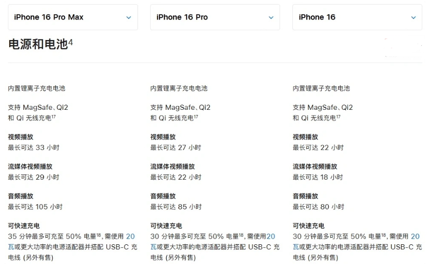 神池苹果手机维修分享 iPhone 16 目前实测充电峰值功率不超过 39W 